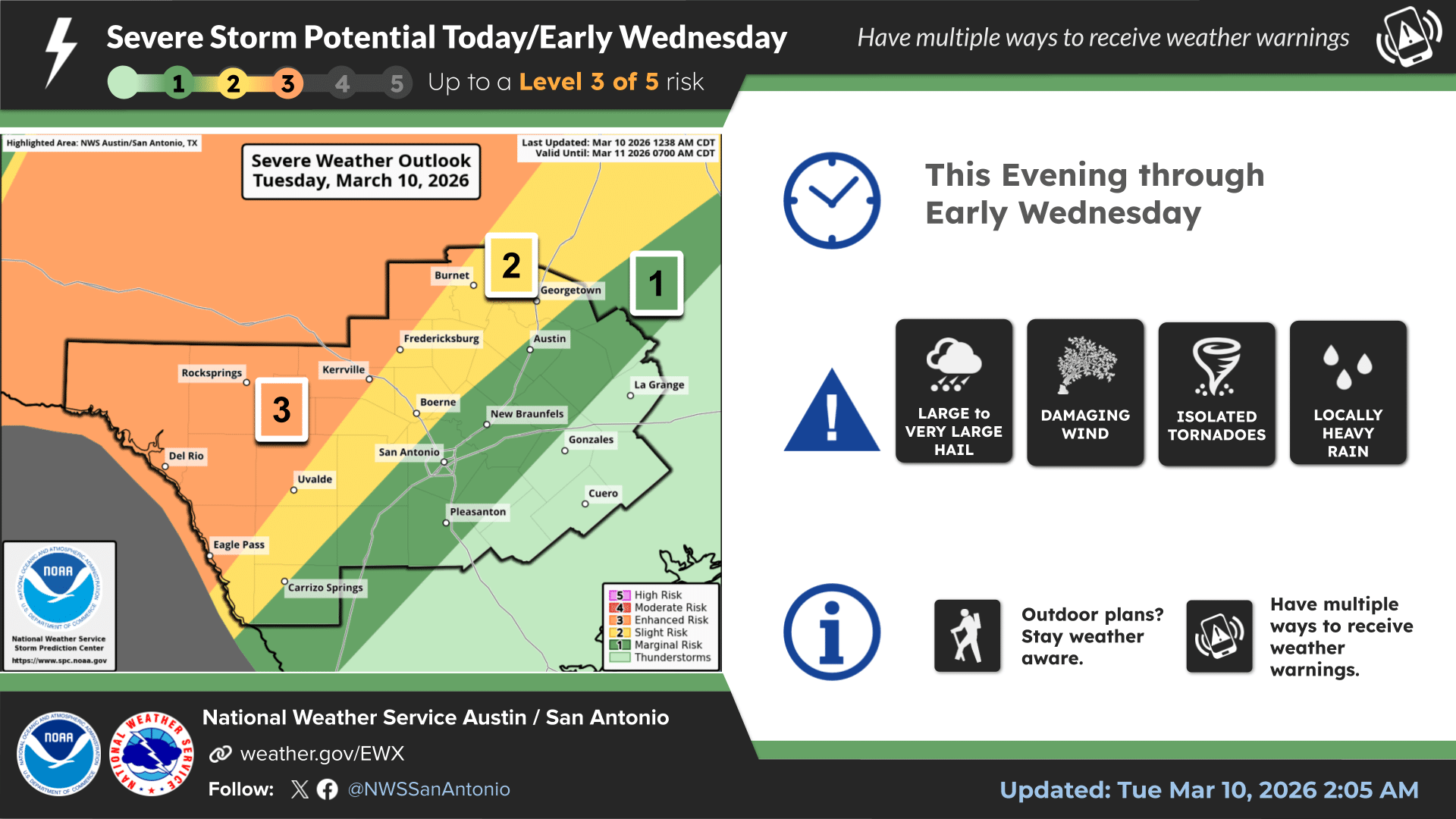National Weather Service warns of all severe hazards tonight; retired ...